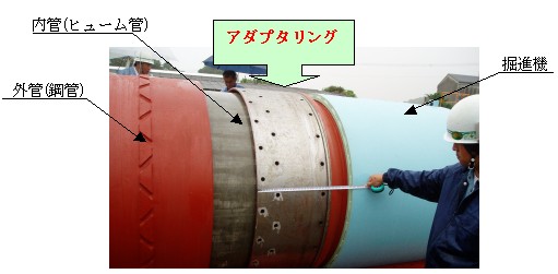 外管から内管の抜け出し作動確認状況