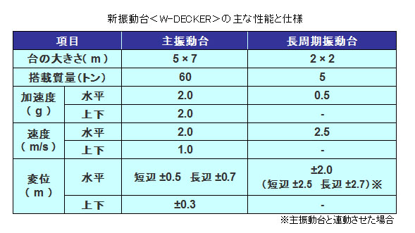 VU䁃W-DECKER̎Ȑ\Ǝdl