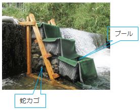 組立式蛇カゴ魚道の構造