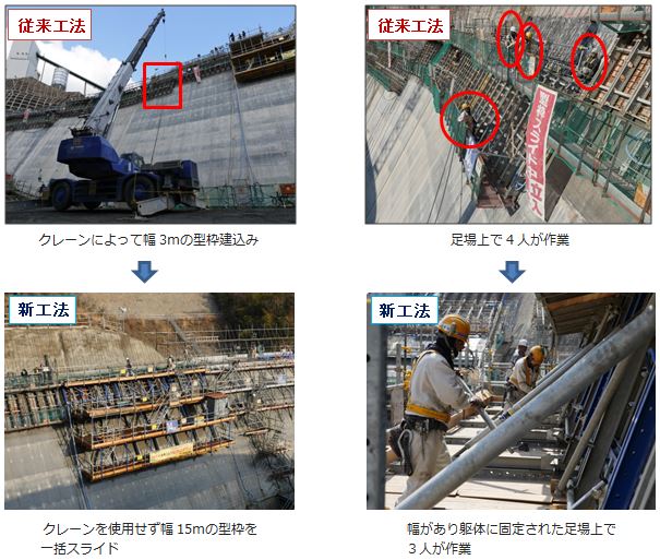 大分川ダム洪水吐減勢工 型枠の一括スライド