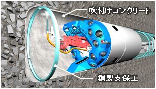 掘削後に支保工を構築