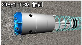 Step１TBM掘削