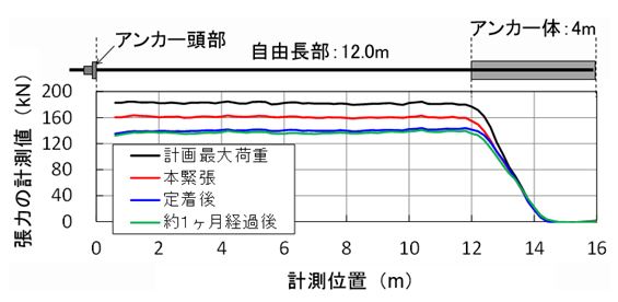 計測結果の一例