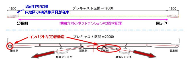 PC鋼材の配置方法比較（上段：従来工法、下段：交差定着によるオールプレキャスト化）