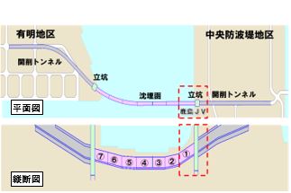 工事平面・縦断図