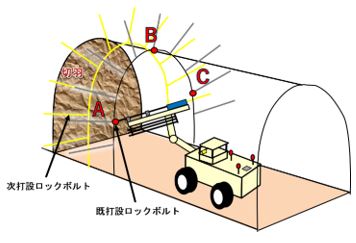 ガイダンスシステムの構成