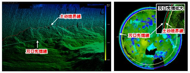 スキャンした3D点群データと、撮影した画像を組み合わせて分析し、<br>
刃口と土砂の境界と、掘削状況を検出・表示する　(左：点群表示、右：天面表示)
