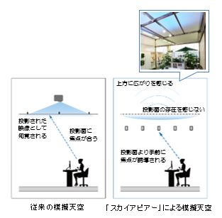 「スカイアピアー」の概要