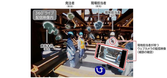 360°ライブ配信映像とウェブカメラ映像を併用して、遠隔立会検査を実施