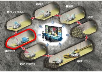 「A4CSEL for Tunnel」のコンセプト