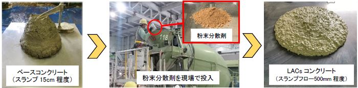 LACsコンクリートの製造過程"