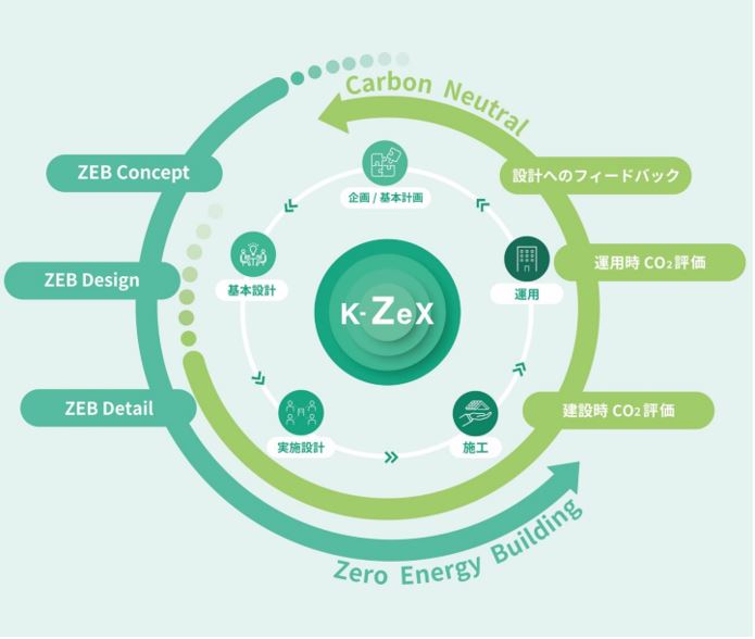「K-ZeX」の概念図"