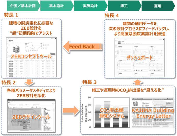 「K-ZeX」の4つの特長