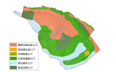 森林づくり計画におけるゾーニング例"