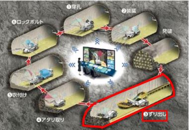 「A<sup>４</sup>CSEL for Tunnel」のコンセプト