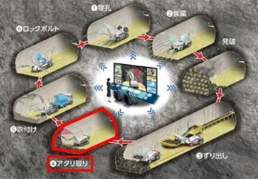 「A4CSEL for Tunnel」のコンセプト