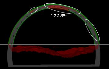アタリガイダンスソフト表示画面 （赤い部分がアタリ部分） 