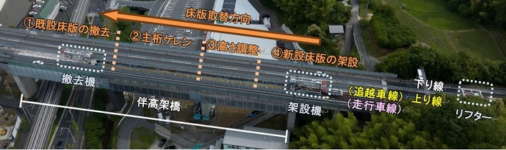 広島自動車道（特定更新等）伴高架橋（上り線）他1橋床版取替工事の施工状況"