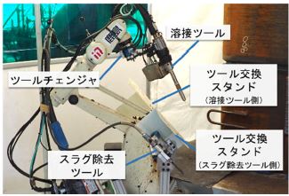 ツールチェンジャ機能の外観