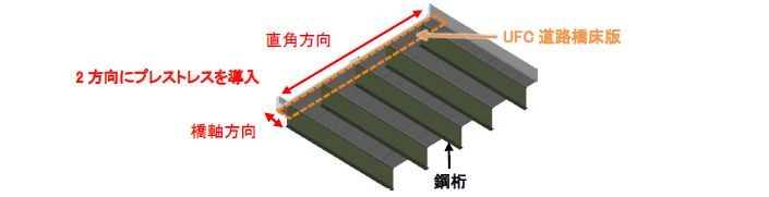 UFC道路橋床版の概要"