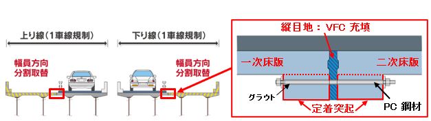 幅員方向分割施工および接合部のイメージ図"