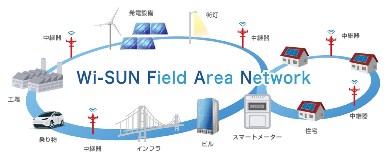 Wi-SUN FAN システムの概要