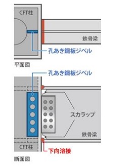 柱梁接合部の平面図・断面図