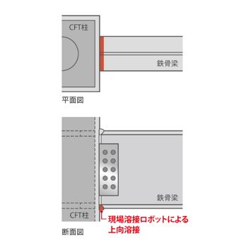 上向き溶接した柱梁接合部（ジベルなし）