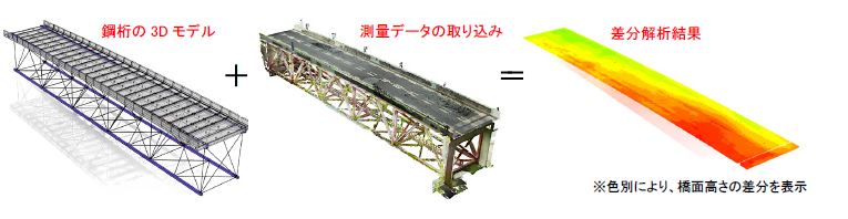 図版：３Dモデル測量データ