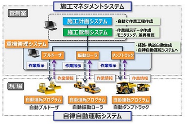 A4CSEＬの概念図