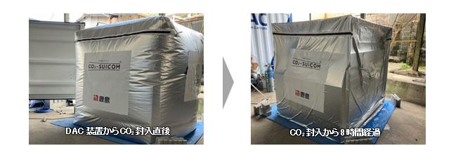 図版：炭酸化養生槽に封入したCO2をコンクリートが吸収する様子 （膨らんでいた養生槽が萎んで、CO2がコンクリートに吸収されたことがわかる）