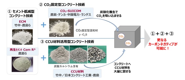 図版：グリーンイノベーション基金事業が目指す方向性