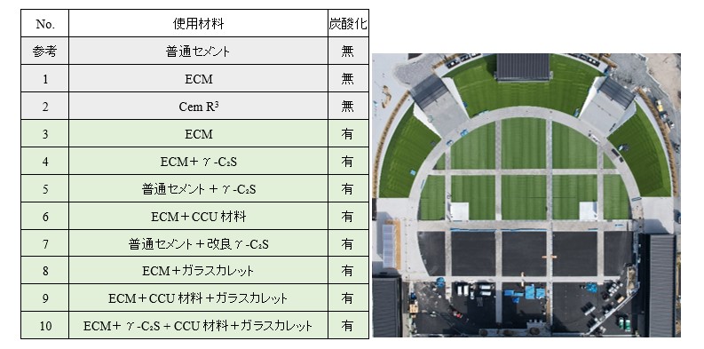 図版：10種類のCUCO-舗装ブロックの内訳と大阪・関西万博での適用箇所