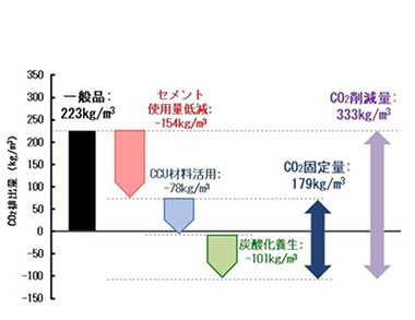 図版：CUCO-地先境界ブロックのCO<sub>2</sub>排出量