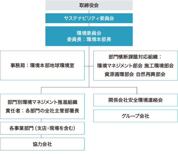 図版:ガバナンス