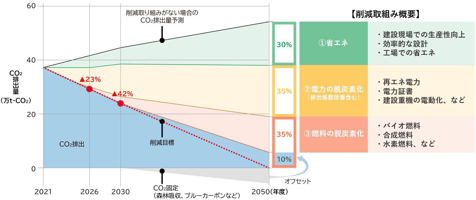 図版:ロードマップ