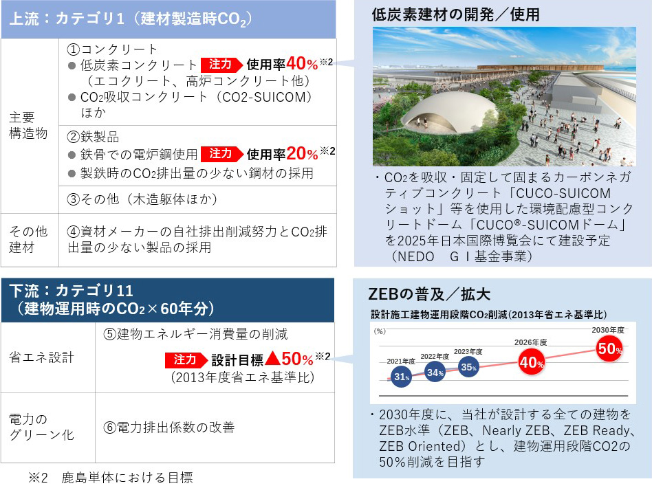 図版