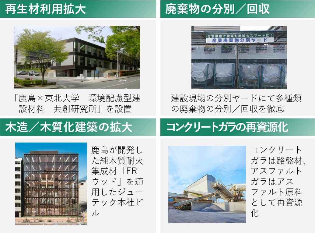 図版：事例