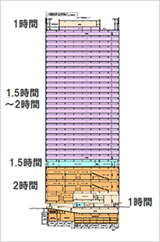 耐火性能検証に基づく設計