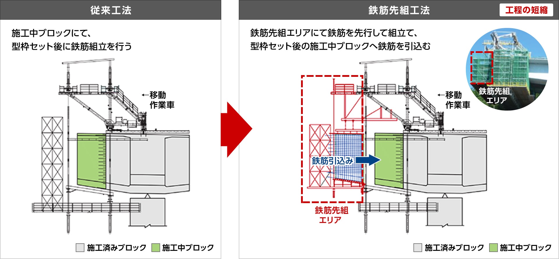 図版：鉄筋先組みによる張出架設作業手順