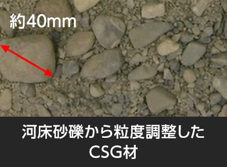 図版：適用した地盤材料の例