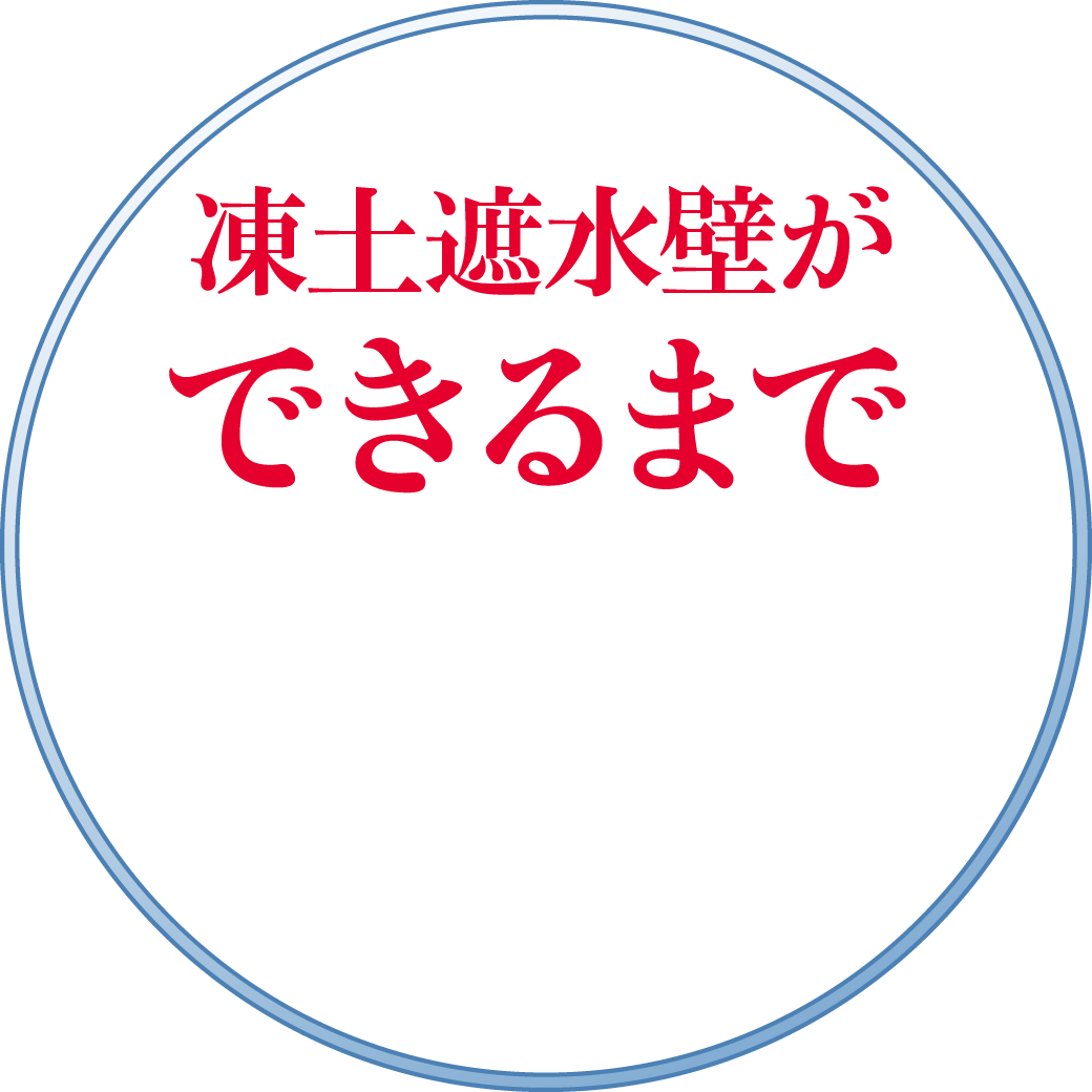 凍土遮水壁ができるまで