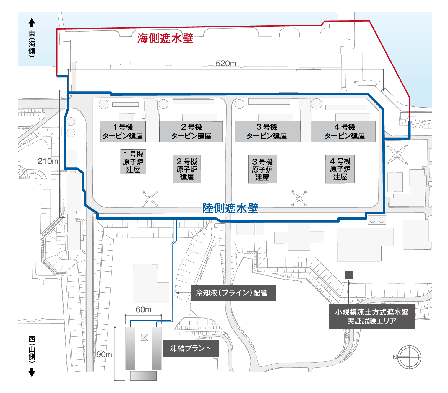 図版：工事の全体像