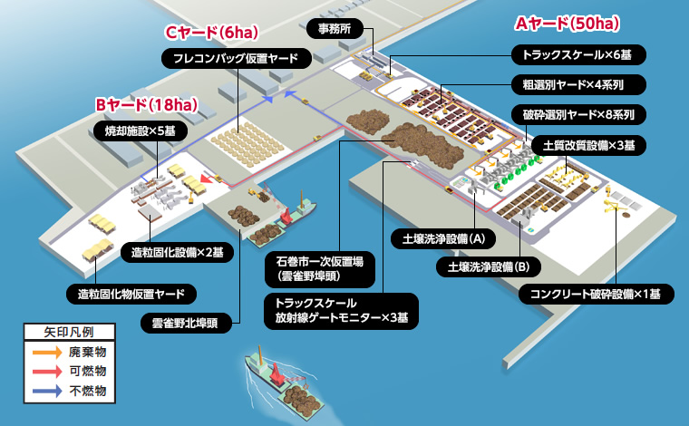 図版：ヤード地図
