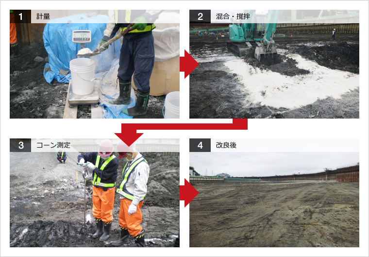 図版：河床堆積物（軟弱地盤）における施工例