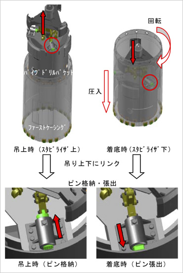 図版：ケーシング回転トルク伝達機構概念図