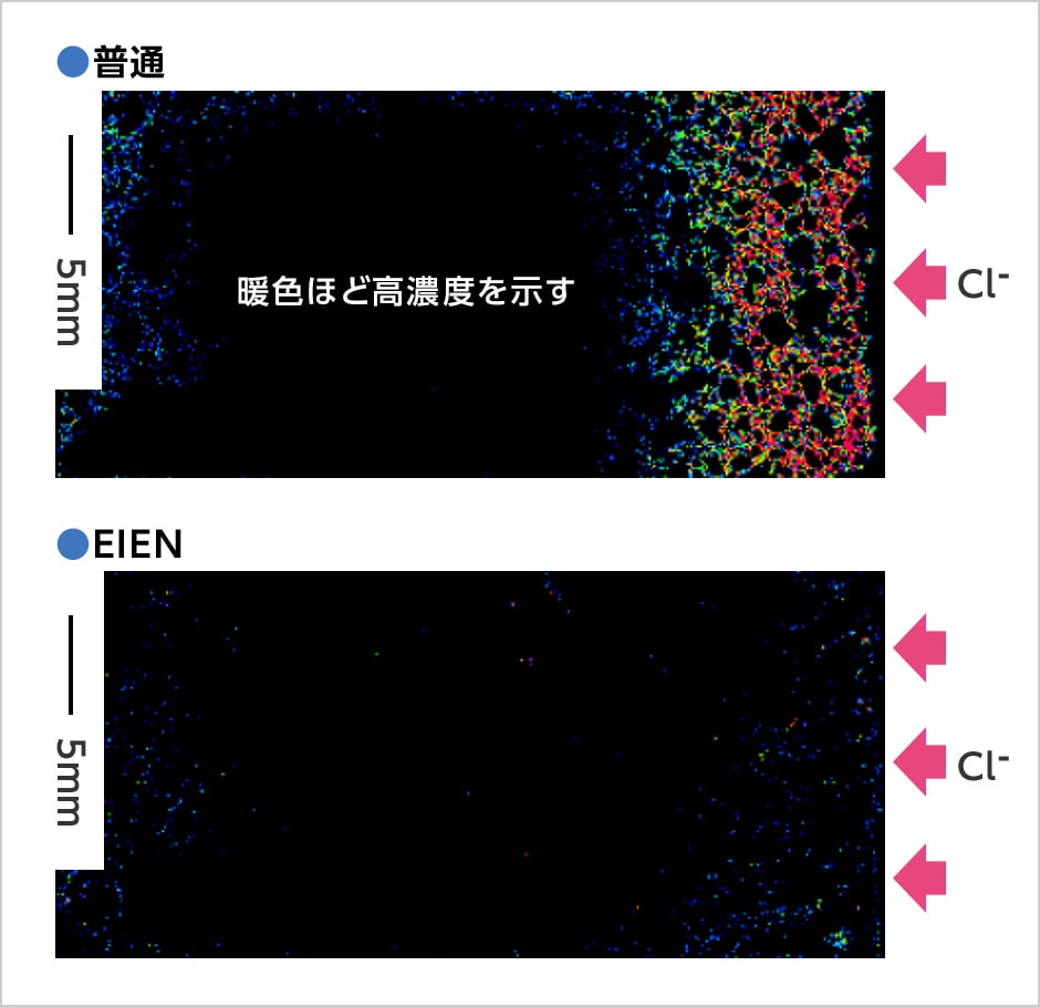 図版：浸漬試験結果