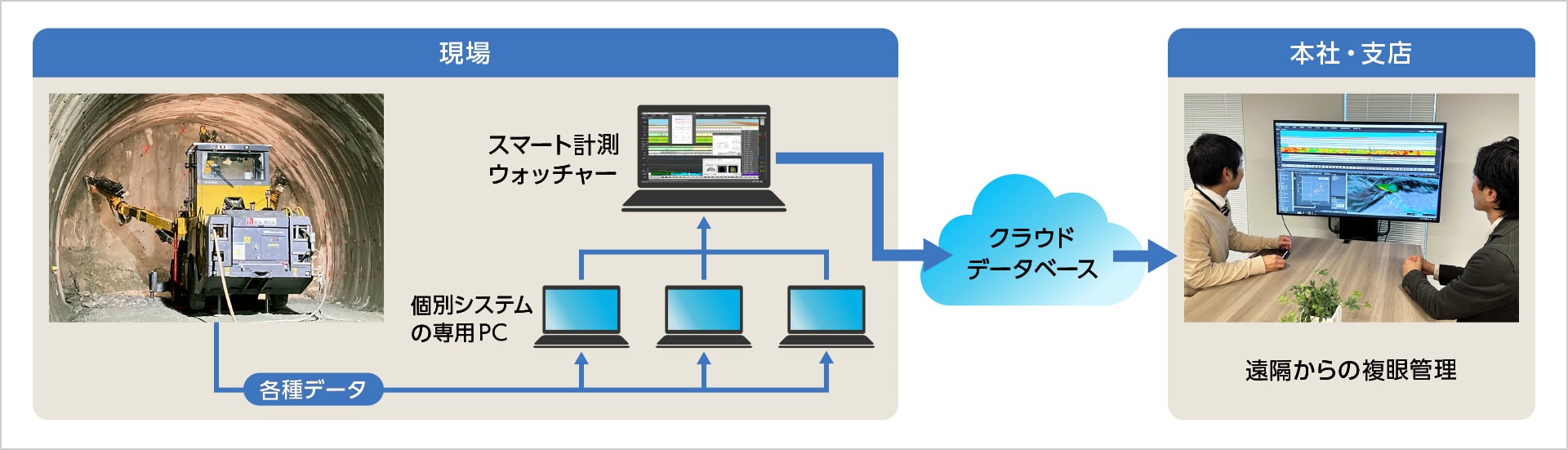 図版：スマート計測ウォッチャー概要図