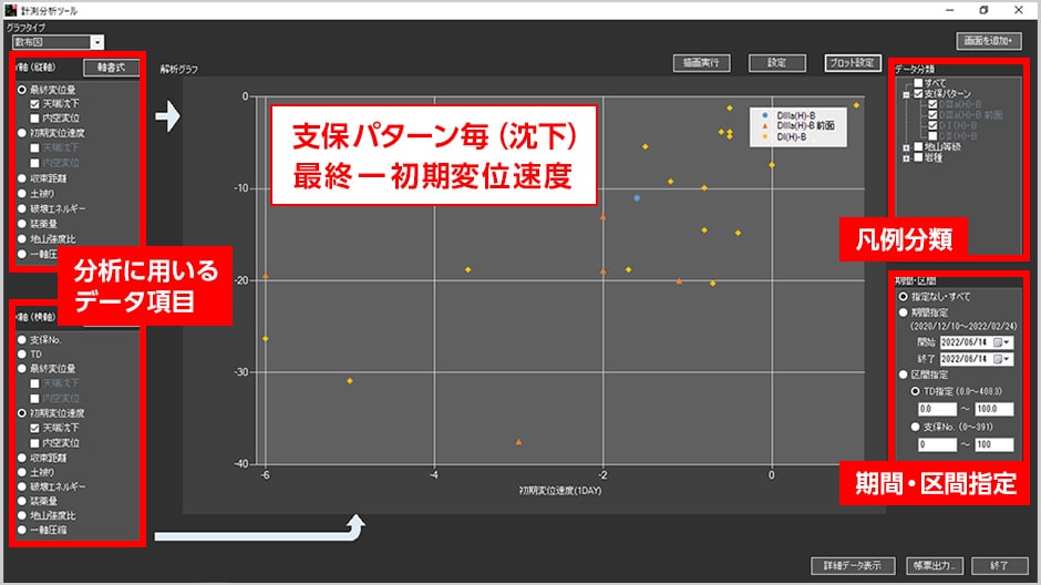 図版：データ分析ツール画面
