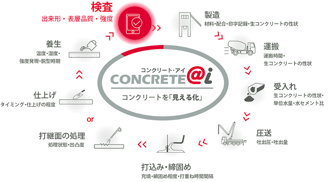図版：CONCRETE＠ｉ®